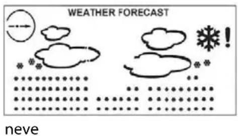 Sempre GTWS08s - Previsioni del tempo - 6