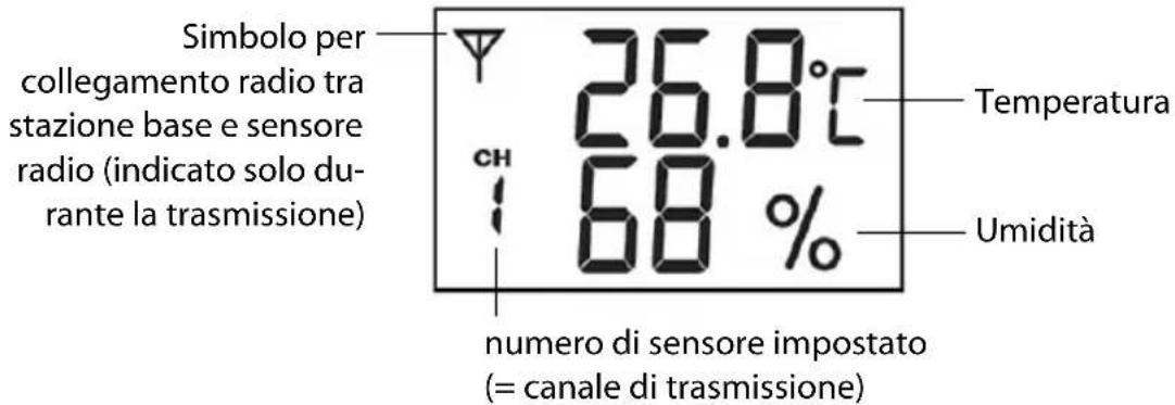 Sempre GTWS08s - Sensore radio - 1