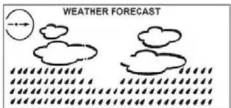 Sempre GTWS08s - Prévision météo - 5