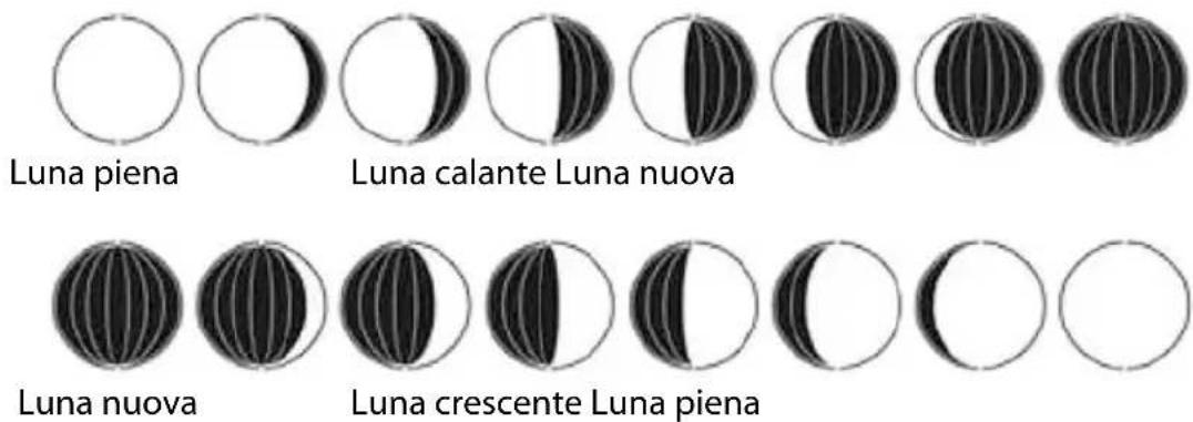 Sempre GTWS08s - Fasi lunari - 2