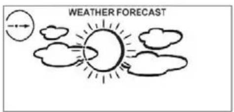 Sempre GTWS08s - Prévision météo - 3