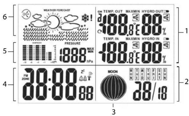 Sempre GTWS08s - Station de base - 1