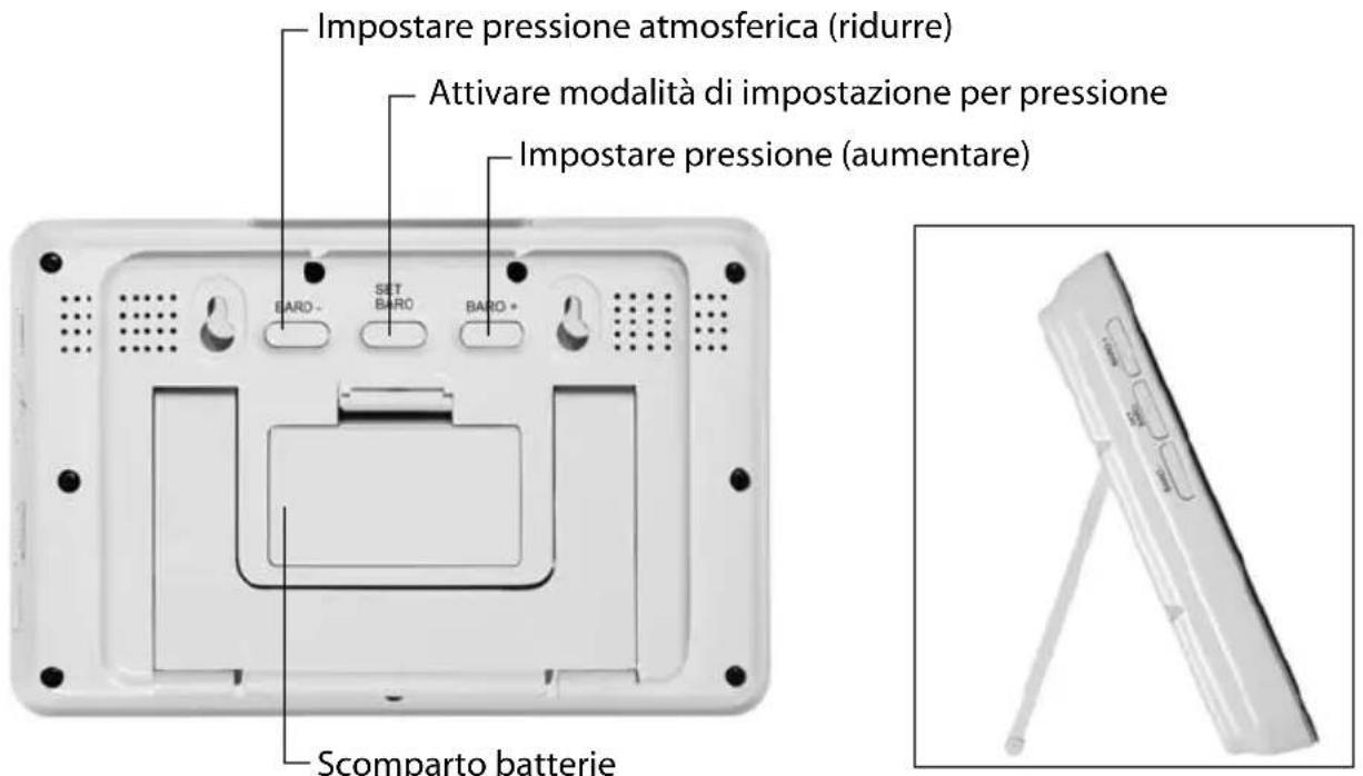 Sempre GTWS08s - Stazione base: retro - 1