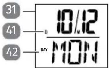 Sempre 92596 2015 - Display (Zeitfunktionen) - 2