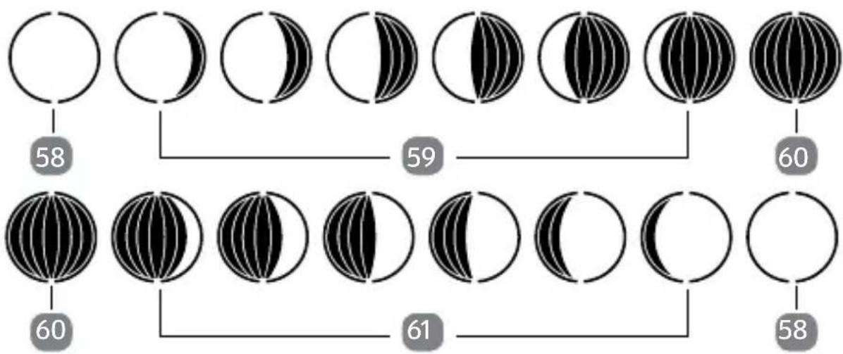Sempre 92596 2015 - Phases de lune - 1