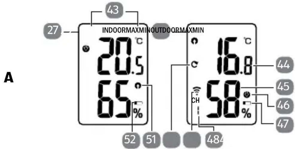 Sempre 92596 2015 - Écran (données météorologiques) - 1