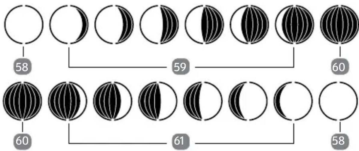 Sempre 92596 2015 - Mondphasen - 1