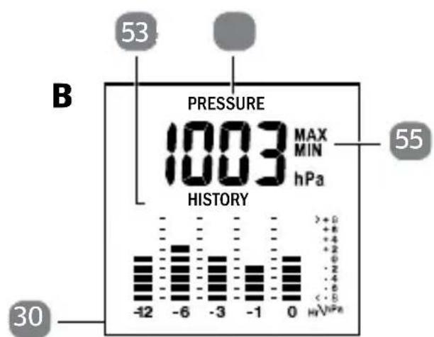 Sempre 92596 2015 - Display (Luftdruck) - 2