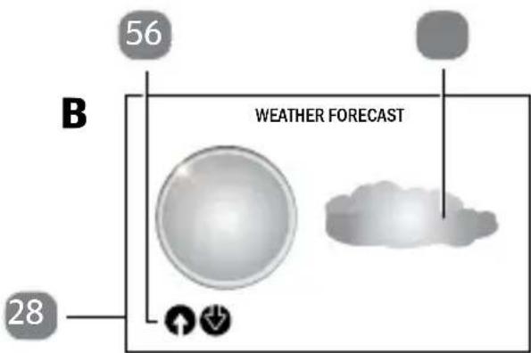 Sempre 92596 2015 - Display (Wetterprognose) - 2