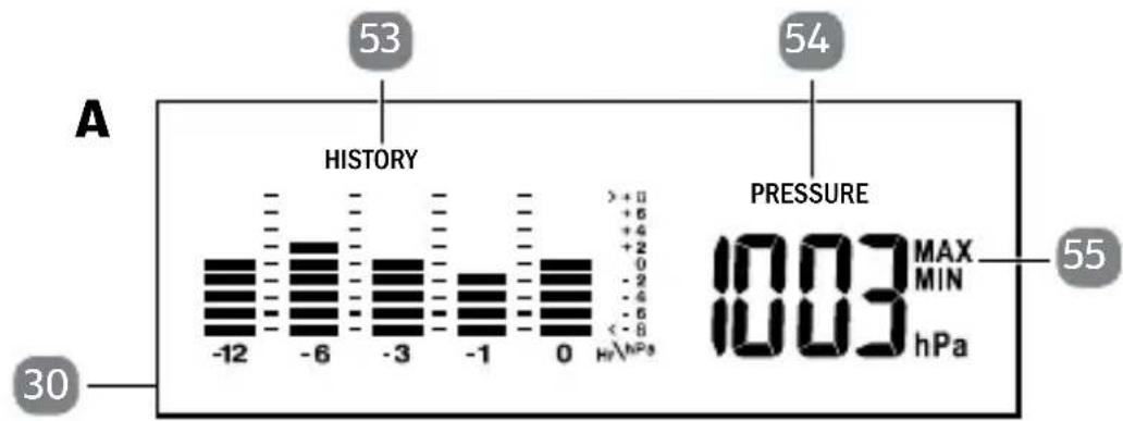 Sempre 92596 2015 - Display (Luftdruck) - 1
