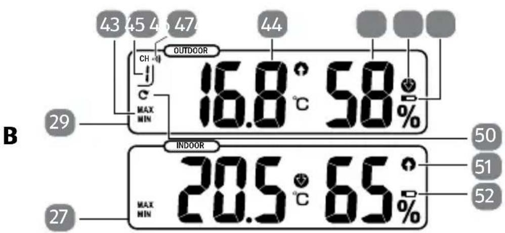 Sempre 92596 2015 - Display (Wetterdaten) - 2