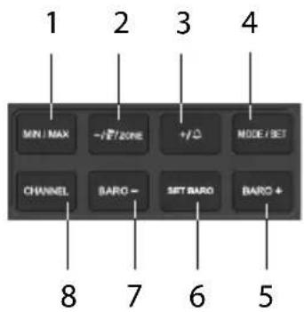 Sempre GTWS10s - Station de base - Boutons de commande (Arrière) - 1