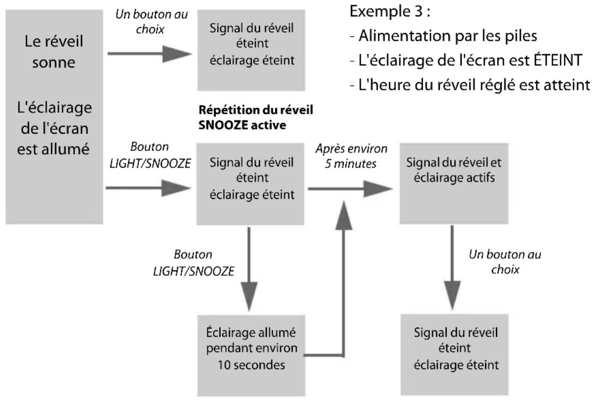 Sempre GTWS10s - Éclairage d'arrière-plan et fonction réveil - 3