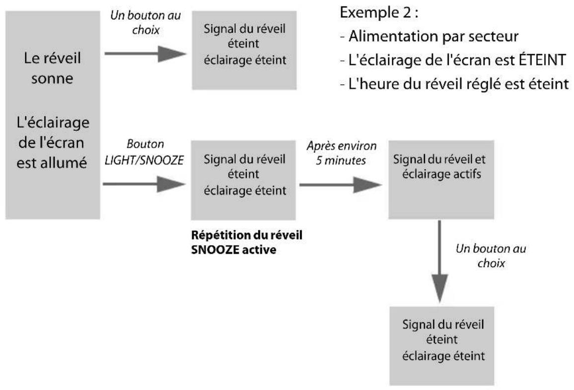 Sempre GTWS10s - Éclairage d'arrière-plan et fonction réveil - 2