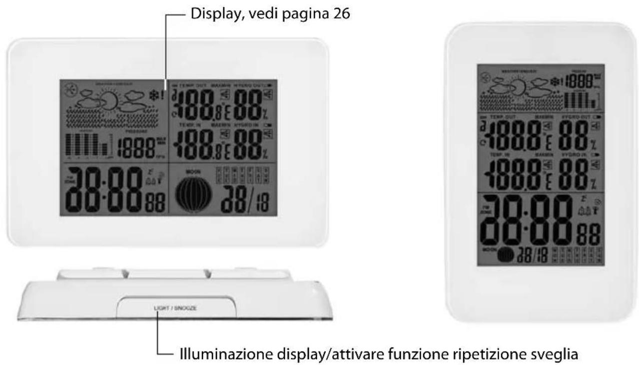 Sempre GTWS09w - Stazione base: vista dal davanti e dall'alto - 1