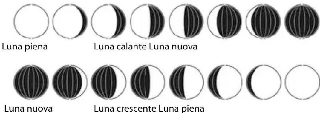 Sempre GTWS09w - Fasi lunari - 2