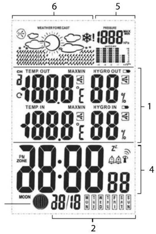 Sempre GTWS09w - Stazione base - 2