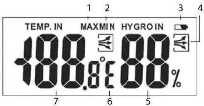 Sempre GTWS09w - Temperatura e umidità - 4