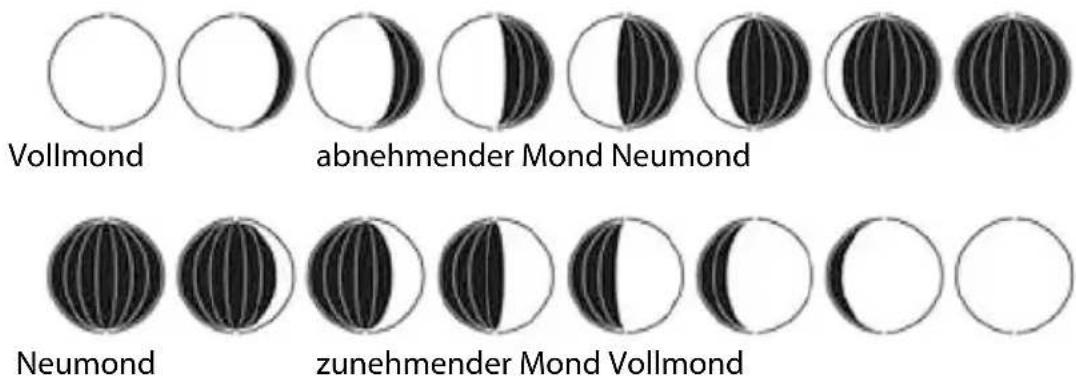 Sempre GTWS09w - Mondphasen - 1