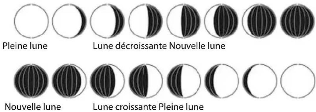 Sempre GTWS08w - Phases de la lune - 1