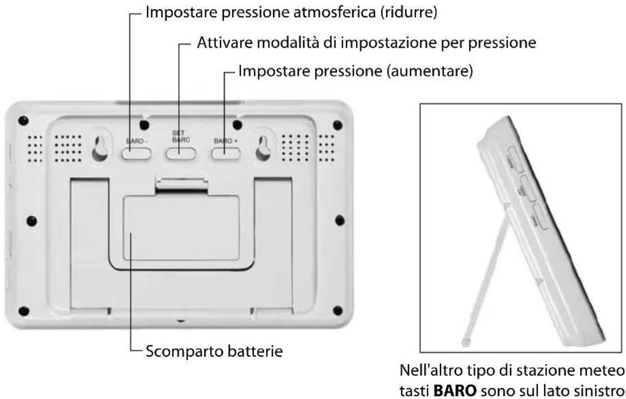 Sempre GTWS08w - Stazione base: retro - 1