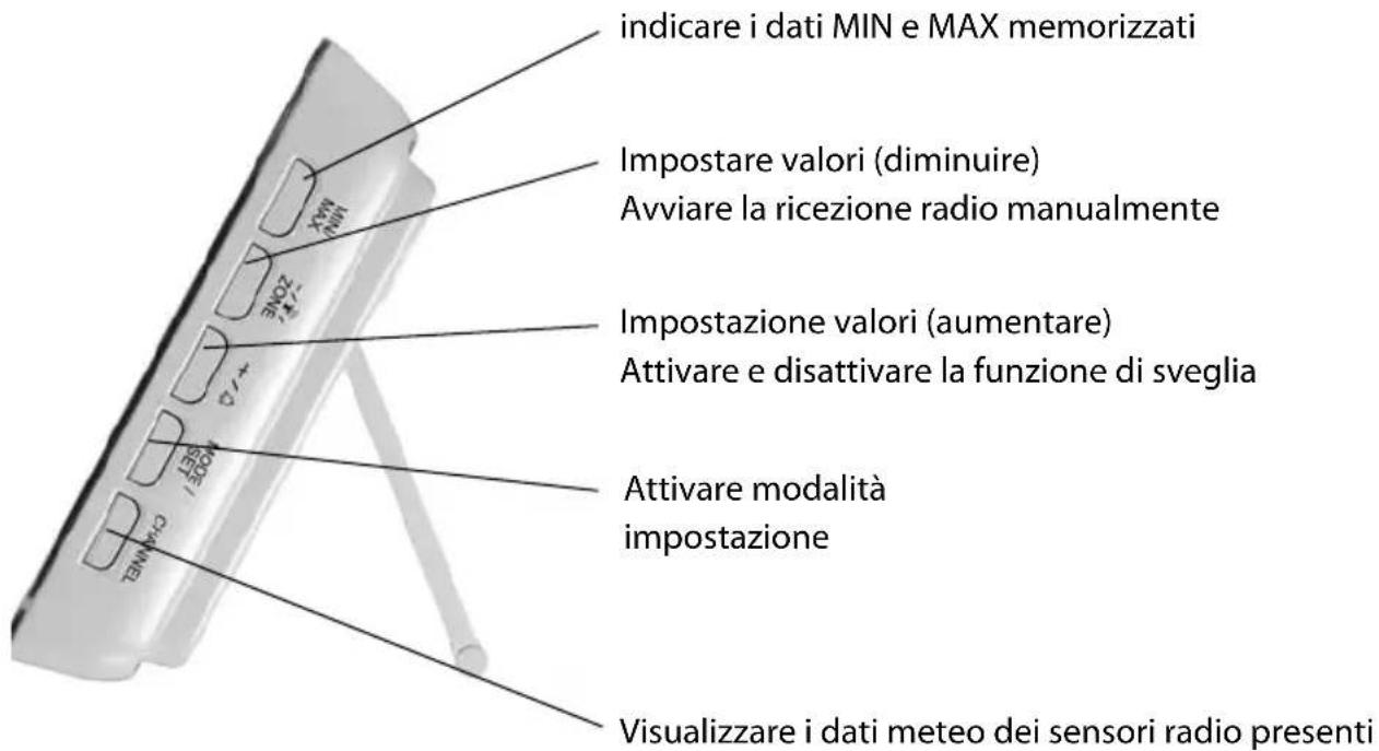 Sempre GTWS08w - Stazione base: vista laterale da destra - 1