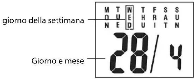 Sempre GTWS08w - Ora e data - 2