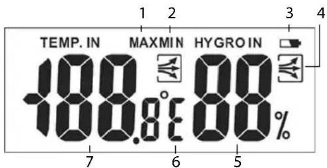 Sempre GTWS08w - Temperatura e umidità - 3