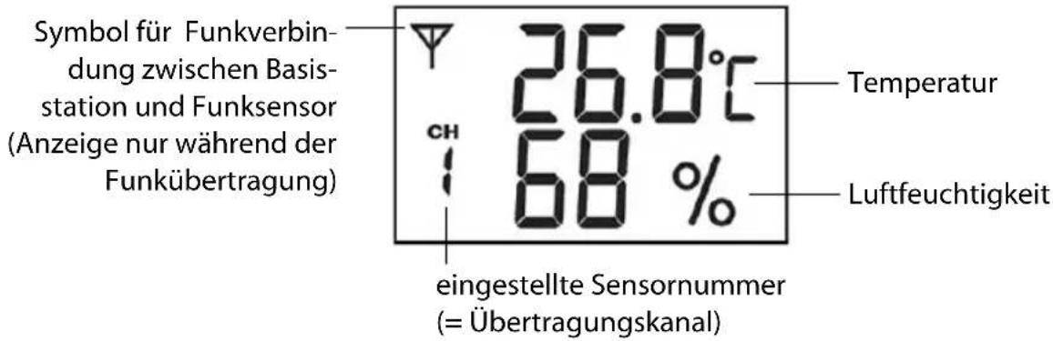 Sempre GTWS08w - Funksensor - 1