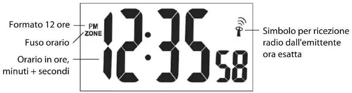 Sempre GTWS08w - Ora e data - 1