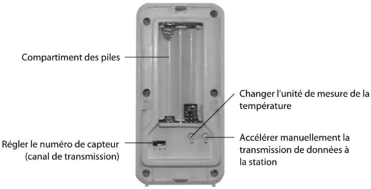 Sempre GTWS08w - Capteur sans fil - 1