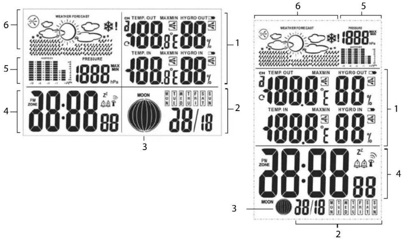 Sempre GTWS08w - Indicazioni del display - 1