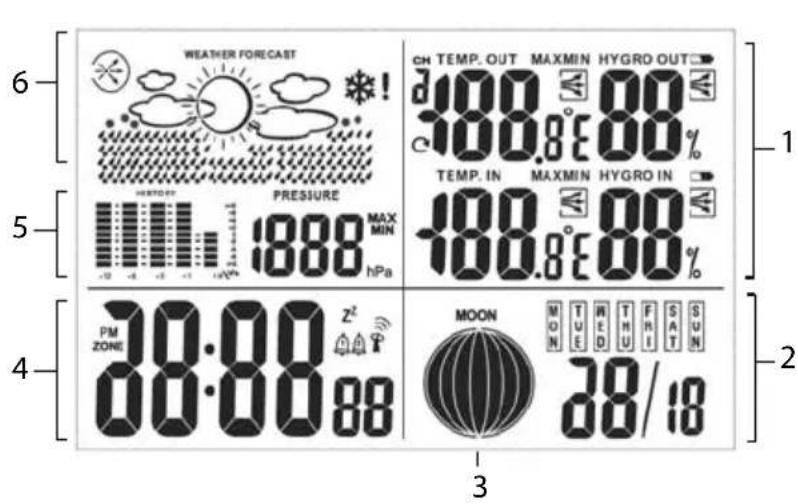 Sempre GTWS08w - Station de base - 1