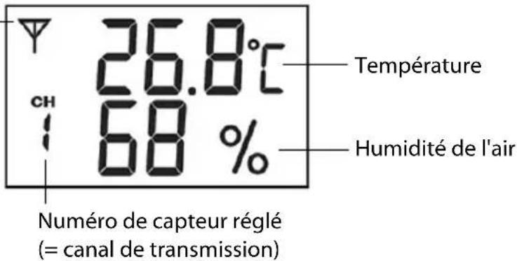 Sempre GTWS08w - Capteur sans fil - 1