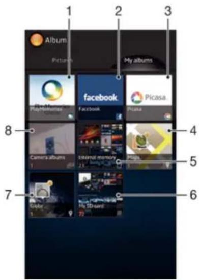 SONY ERICSSON Xperia Z C6603 - Présentation de l'onglet Mes albums - 1