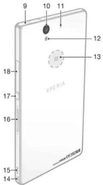 SONY ERICSSON Xperia Z C6603 - Vue d'ensemble de l'appareil - 2