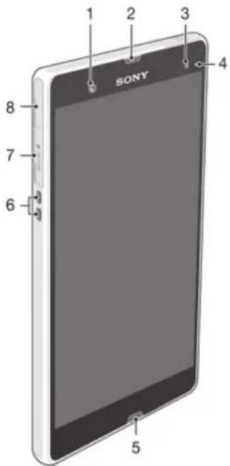 SONY ERICSSON Xperia Z C6603 - Vue d'ensemble de l'appareil - 1