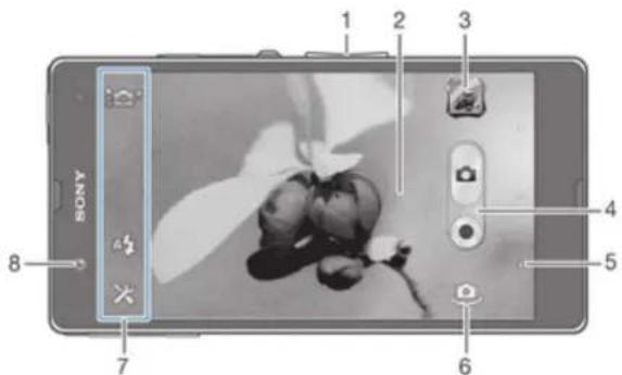 SONY ERICSSON Xperia Z C6603 - Présentation des contrôle de l'appareil photo - 1