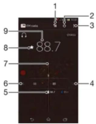SONY ERICSSON Xperia Z C6602 - Présentation de la radio FM - 1
