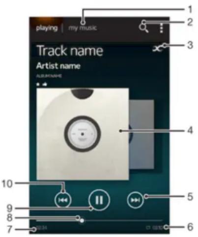 SONY ERICSSON Xperia Z C6602 - Présentation de l'application WALKMAN - 1