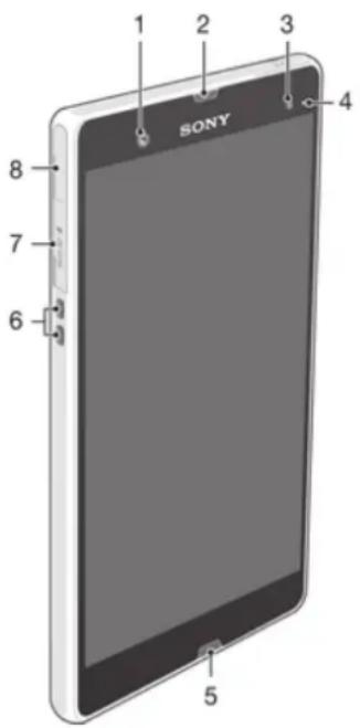 SONY ERICSSON Xperia Z C6602 - Vue d'ensemble de l'appareil - 1