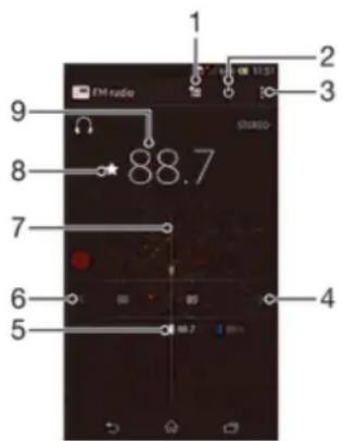 SONY ERICSSON Xperia TX - Presentsation de la radio FM - 1