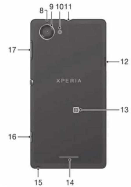 SONY ERICSSON Xperia L C2105 - Présentation du téléphone - 2