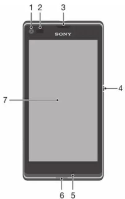 SONY ERICSSON Xperia L C2105 - Présentation du téléphone - 1