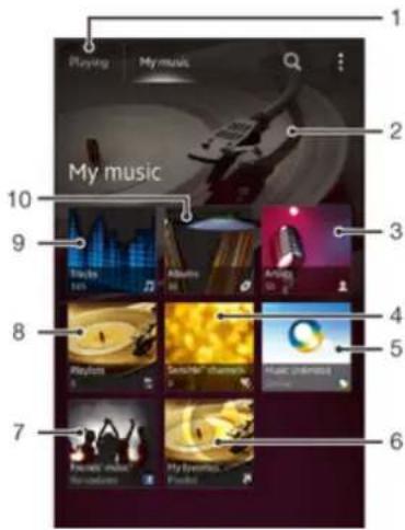 SONY ERICSSON Xperia L C2105 - Présentation de Ma musique - 1