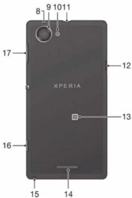 SONY ERICSSON Xperia L C2104 - Présentation du téléphone - 2