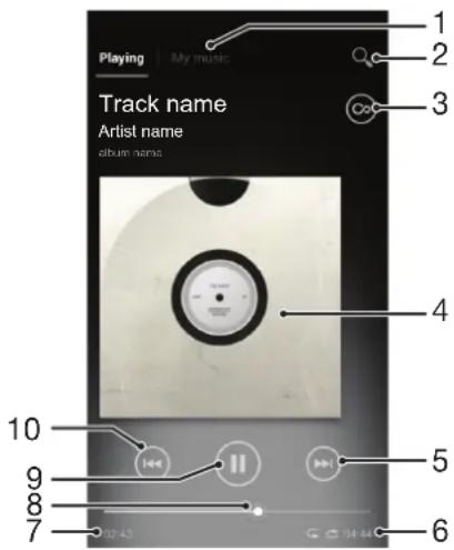 SONY ERICSSON Xperia E dual C1605 - Présentation de l'application WALKMAN - 1
