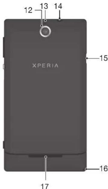 SONY ERICSSON Xperia E dual C1605 - Prise en main de votre téléphone - 2