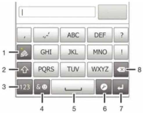 SONY ERICSSON Xperia E C1505 - Utilisation du pavé alphanumérique virtuel du téléphone - 1