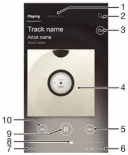 SONY ERICSSON Xperia E C1505 - Présentation de l'application WALKMAN - 1